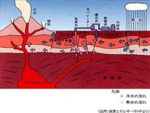 地熱発電の仕組み