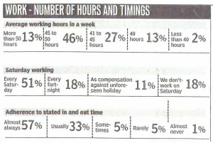 Figure 1　Hindustan Times（March 6, 2012,)