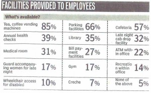 Figure 2　Hindustan Times (March 6, 2012)